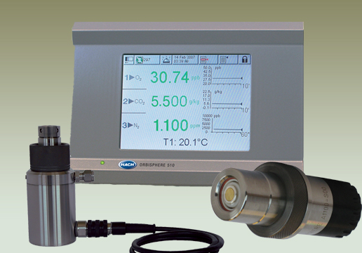 Orbisphere 512 Dissloved Hydrogen and Dissolved Oxygen Analyzer for Nuclear application